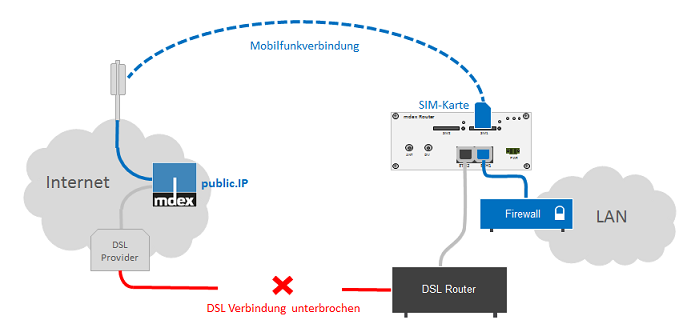 DSL-Verbindung-unterbrochen.png