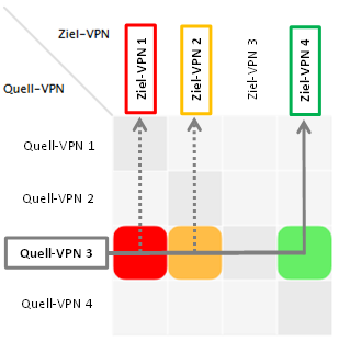 VPN-Verbindungsübersicht-Matrix-Beispiel.png