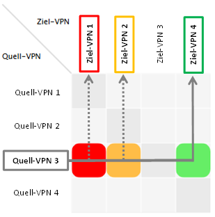 VPN-Verbindungsuebersicht-Matrix-Beispiel.png