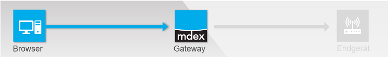 Browser-Gateway.png