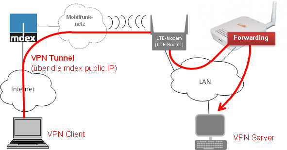 LTE-Paket_Übersicht.png